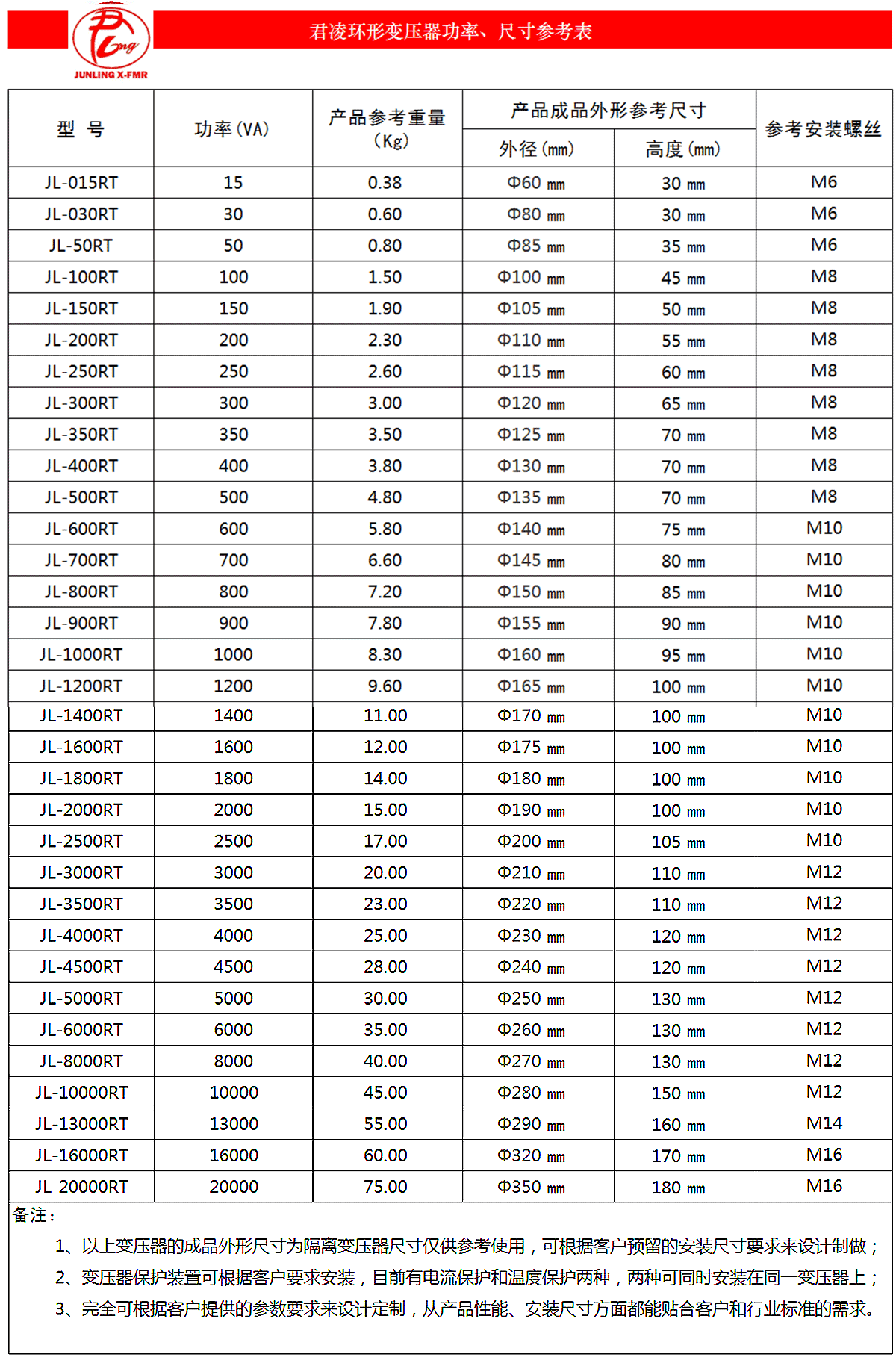 君凌環(huán)形變壓器功率、尺寸參考表